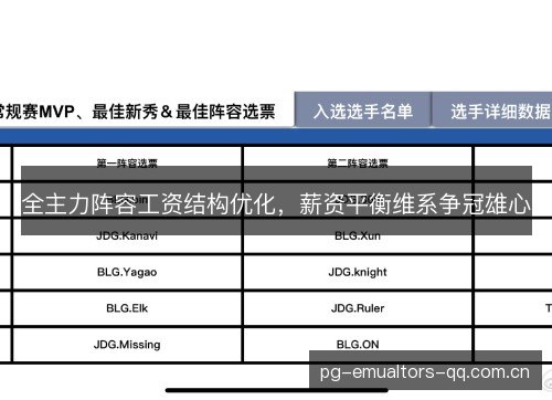全主力阵容工资结构优化，薪资平衡维系争冠雄心